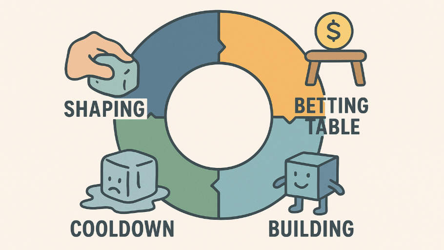 Shape Up: A Leadership Framework for Product Excellence